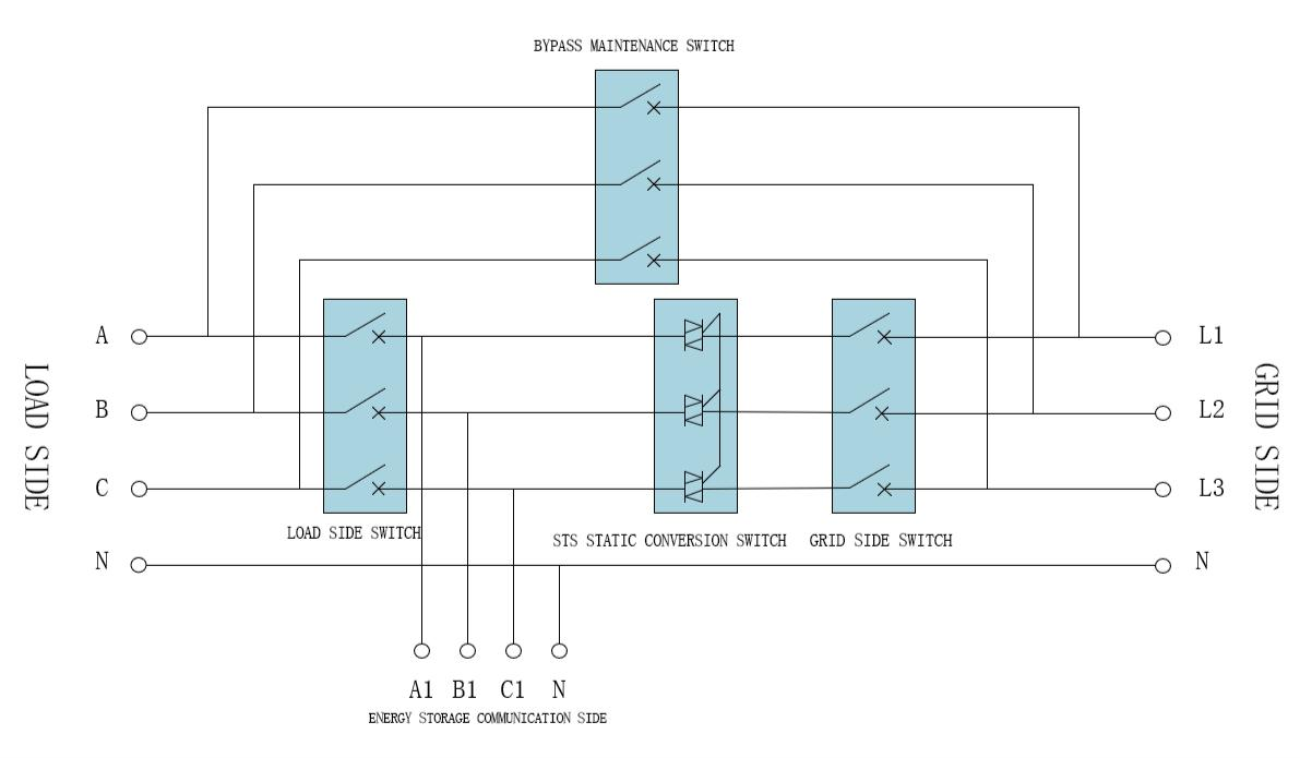 20OkVA/300kVA STS Module