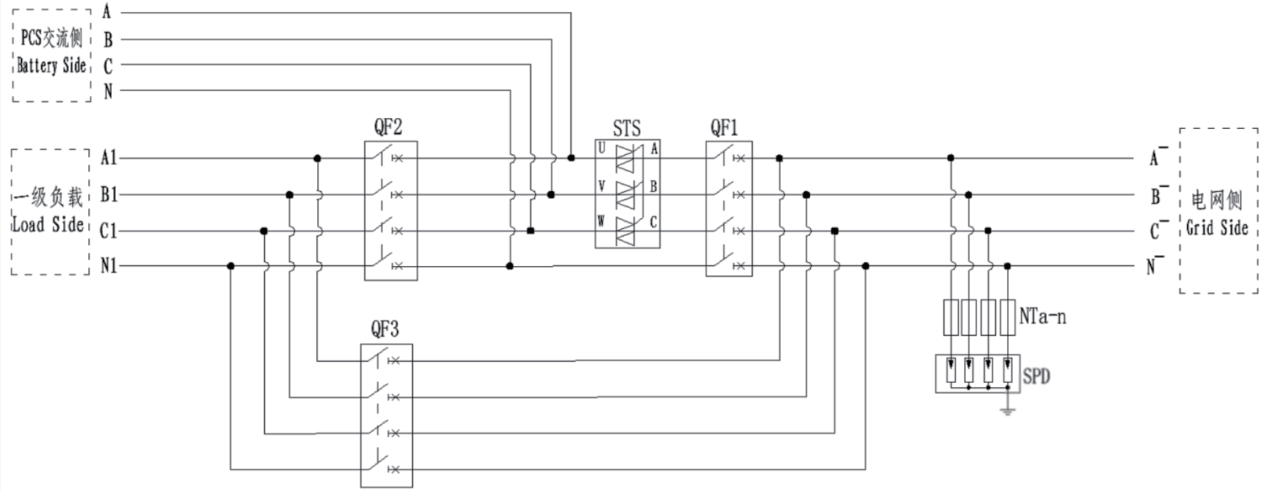Static Transfer Switch Cabinet