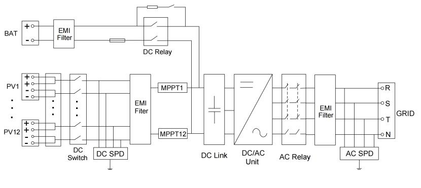 125kW Hybrid PCS