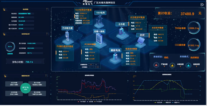 英博电气零碳园区解决方案，为您打造零碳绿色发展新空间