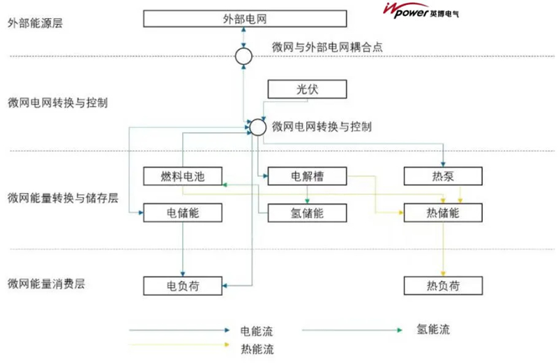 英博电气零碳园区解决方案，为您打造零碳绿色发展新空间