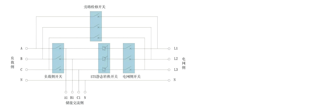 并离网切换模块