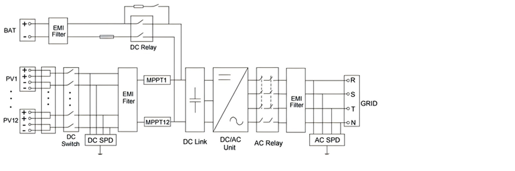 125kW混合逆变器模块