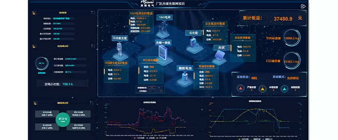 英博电气零碳园区解决方案，为您打造零碳绿色发展新空间